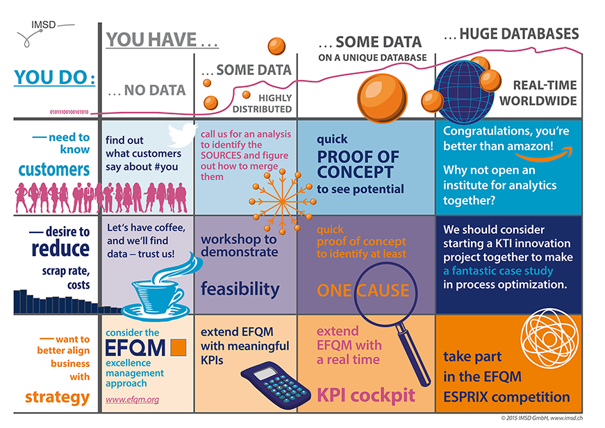 data interests en2